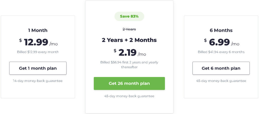 Cyberghost Pricing Plans
